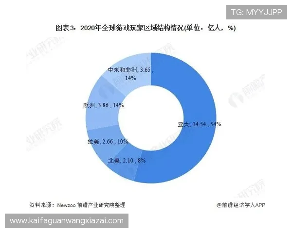 K8亚游国际市场全面分析助力玩家掌握最新行业动态与发展趋势