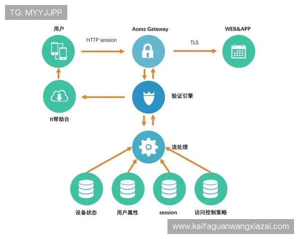 凯发官网址稳定可靠的访问入口及常见问题解决方案