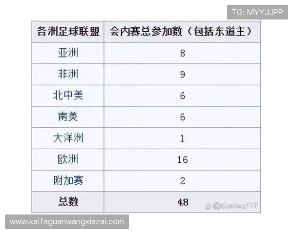 全面解读2026年世界杯亚洲区预选赛赛制调整及其对球队的影响